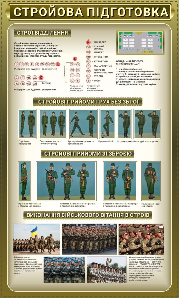 Стенд “Стройова підготовка, строї відділення, стройові прийоми і рух без зброї, стройові прийоми зі зброєю”