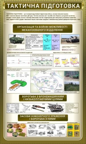Стенд “Стратегічна підготовка, боротьба з бронемашинами та низьколітаючими цілямі”