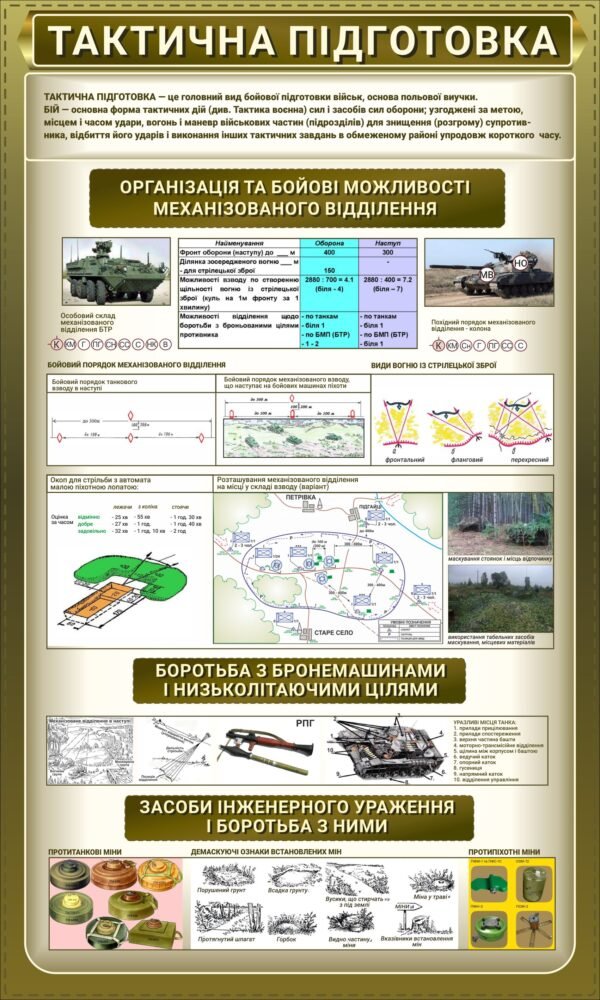 Стенд “Стратегічна підготовка, боротьба з бронемашинами та низьколітаючими цілямі”
