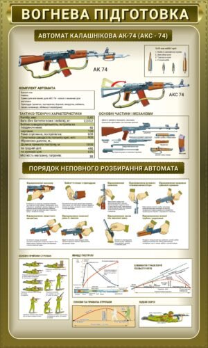 Стенд “Автомат калашнікова АК-74, порядок неповного розбирання автомата”