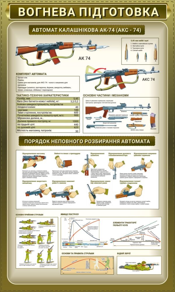 Стенд “Автомат калашнікова АК-74, порядок неповного розбирання автомата”
