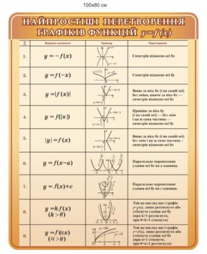 Стенд “Графік функцій”