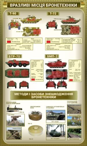 Стенд “Зони вразливості бронетехніки, методи і засоби знешкодження бронетехніки”