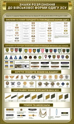 Стенд “Емблеми та погони з позначенням військового звання”