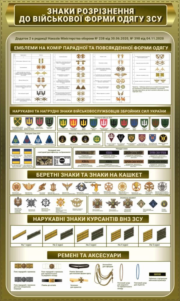 Стенд “Емблеми та погони з позначенням військового звання”