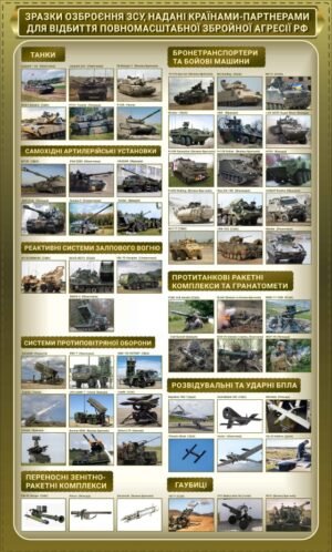Стенд “Військові зразки озброєння ЗСУ”