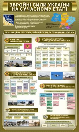 Стенд “Армія України на сучасному етапі”