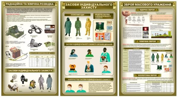 Стенди з РХБ розвідки та зброї масового ураження