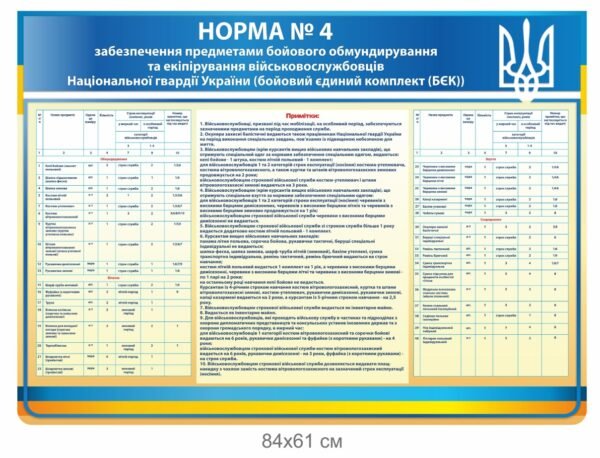 Стенд “Форма №4” для Національної гвардії України