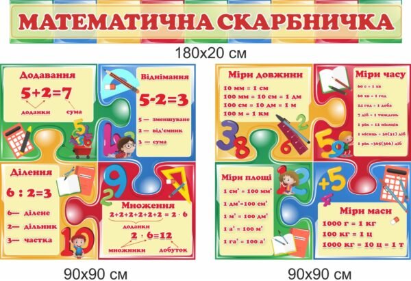 Комплект стендів “Математична скарбничка”