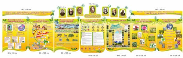 Комплект стендів для кабінету біології