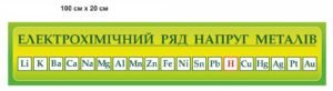 Стенд “Ряд електрохімічної активності металів”