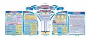 Комплект стендів “Організація охорони праці, закон України про охорону праці”