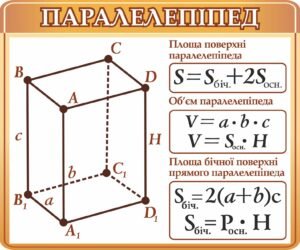 Стенд “Паралелепіпед” для кабінету математики