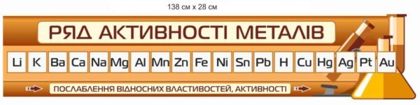 Стенд в кабінет хімії “Ряд активності металів”