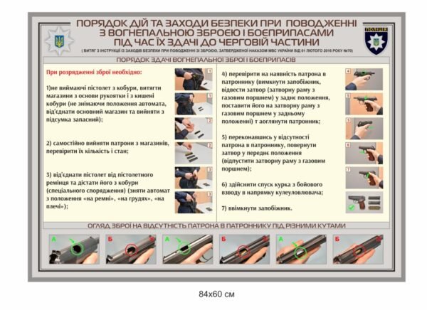 Стенд для поліції “Порядок дій при поводженні з вогнепальною зброєю”