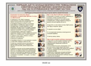 Стенд для поліцейських “Правила безпеки при поводженні з вогнепальною зброєю”