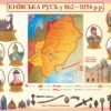 Пластиковий комплект стендів з історії України 16133