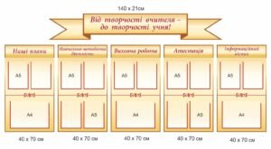Стенд в методичний кабінет школи “Атестація. Виховна робота. Інформаційний вісник”