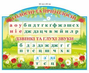 Стенд для оформлення класу НУШ “Голосні та приголосні”