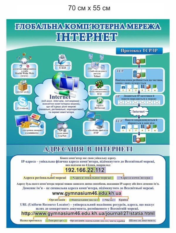 Стенд “Адресація в інтернеті”