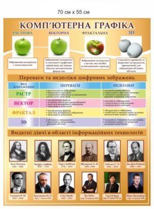 Стенд urok по інформатиці