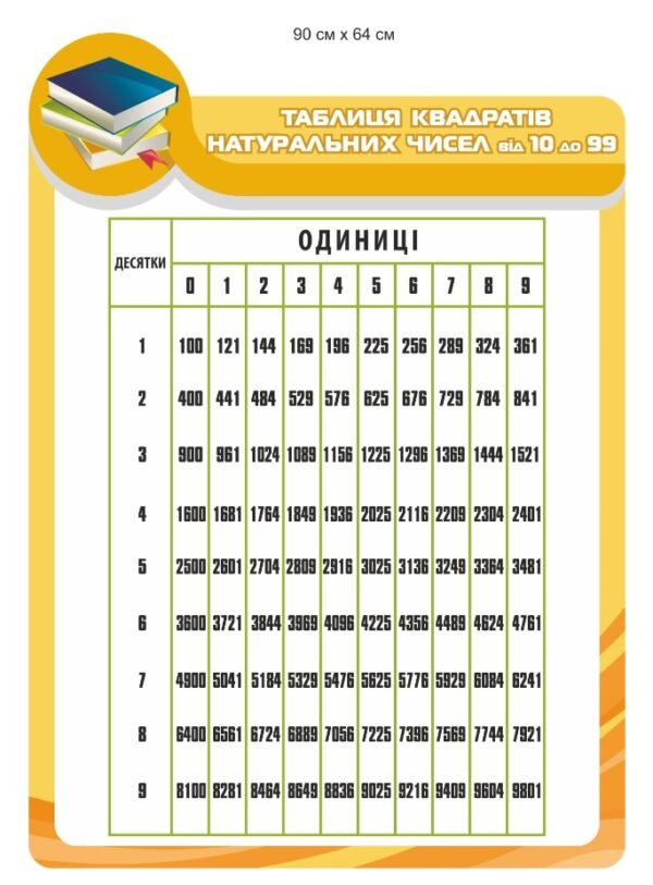 Стенд для кабінету математики “Таблиця квадратів натуральних чисел”
