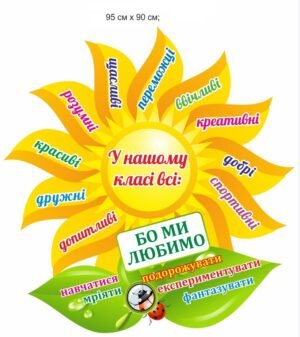 Стенд у формі сонечка “У нашому класі” для НУШ