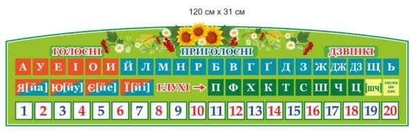 Стенд “Абетка” з зображенням голосних, приголосних та дзвінких звуків