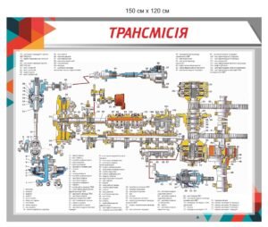 Стенд “Трансмісія”