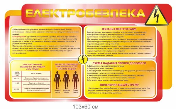 Стенд “Електробезпека”