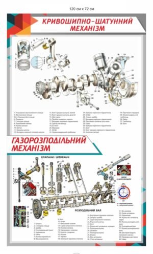 Стенд “Газорозподільний механізм трактора”