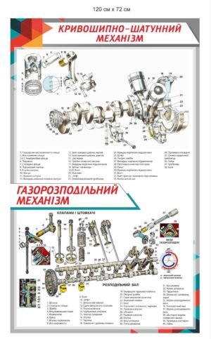 Стенд “Будова кривошипно-шатунного механізму”