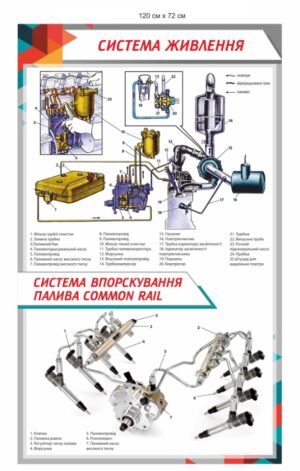 Стенд “Система живлення трактора”
