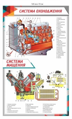 Стенд “Система охолодження трактора”