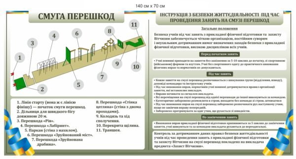 Стенд “Інструкція з безпеки життєдіяльності під час проведення занять на смузі перешкод”