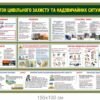 Стенд "Куточок цивільного захисту та надзвичайних ситуацій"