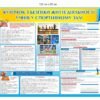 Стенд "Куточок з безпеки життєдіяльності учнів у спортивному залі"