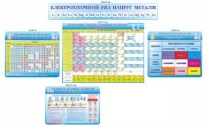 Набір стендів “Розчинність кислот. Правила безпеки у хімічному кабінеті. Змінення забарвлення індикаторів.” для класу хімії