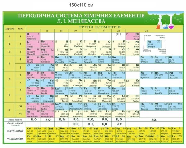 Стенд “Періодична система хімічних елементів Менделєєва”