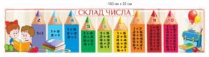 Наліпка для оформлення класу НУШ “Склад числа”