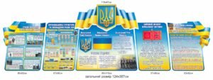 Стенд для оформлення класу захисту України “Етапи розвитку українського війська. Бойовий стяг. Національні символи”