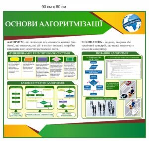 Стенд “Основи алгоритмізації” в кабінет інформатики
