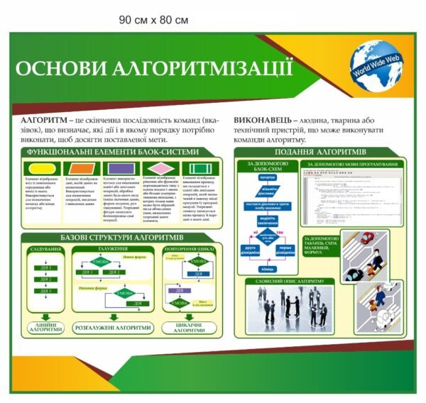 Стенд “Основи алгоритмізації” в кабінет інформатики