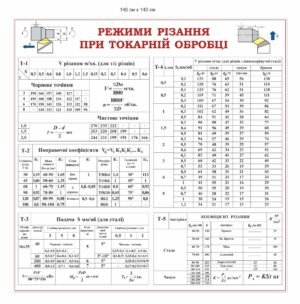 Стенд “Режими різання при токарній обробці”