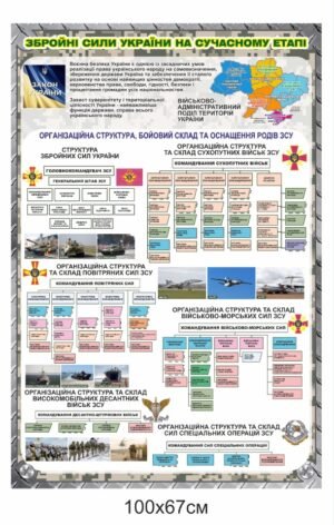 Стенд “ЗСУ на сучасному етапі”