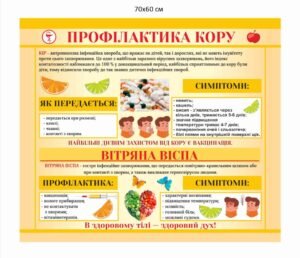 Стенд для лікарні “Профілактика кору”
