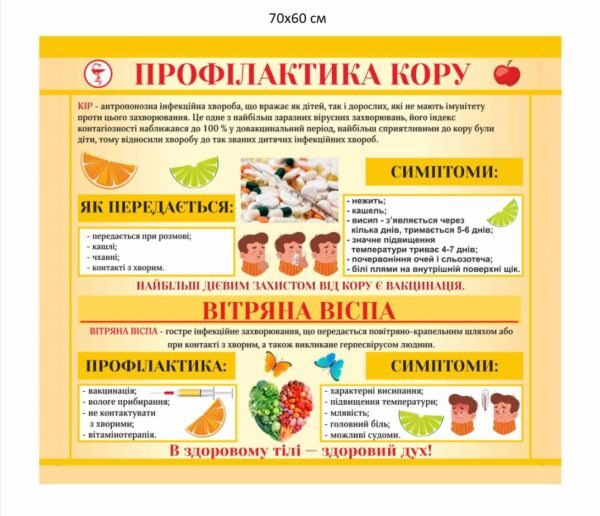 Стенд для лікарні “Профілактика кору”