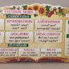 Стенд “Частини мови” для оформлення кабінету української мови