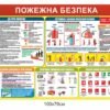 Стенд "Протипожежна безпека. Первинні засоби пожежогасіння"
